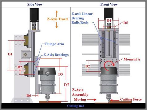 what is the z axis on a cnc machine|z axis for cnc router.